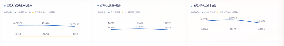 人工成本分析报告 助力企业降本增效缩略图