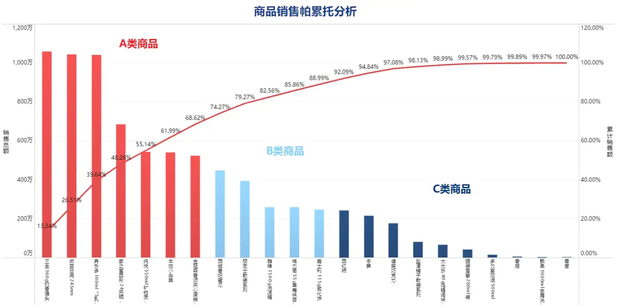 二八分析图（帕累托图）：快速识别关键因素，提升效率缩略图