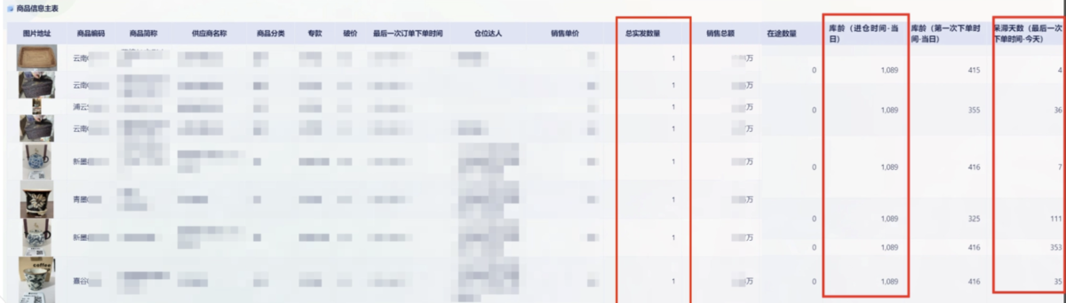 电商 sku：电商运营的核心密码缩略图