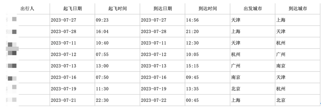企业差旅费分析：成本优化、效率提升与决策指南缩略图