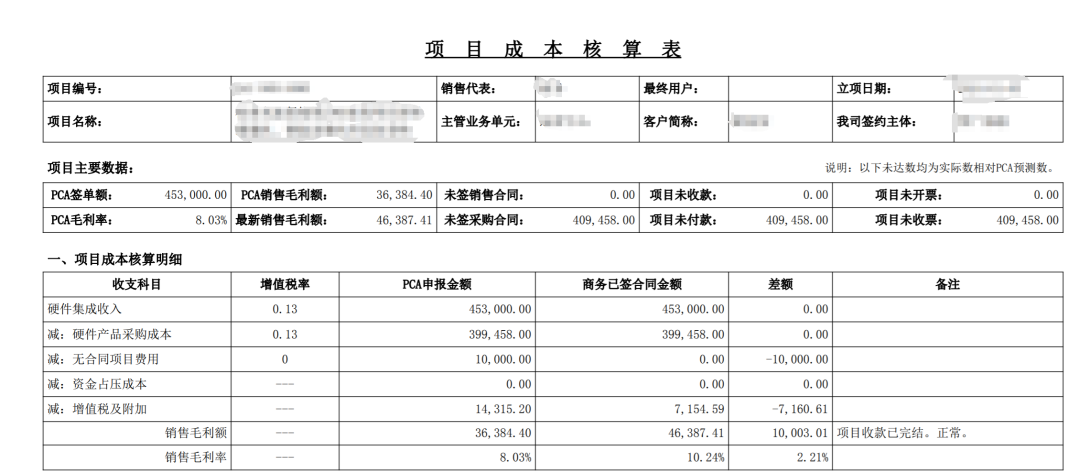 企业差旅分析：成本优化与合规管理的有效方案缩略图