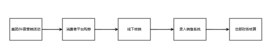 好用的网咖管理系统，案例分享插图