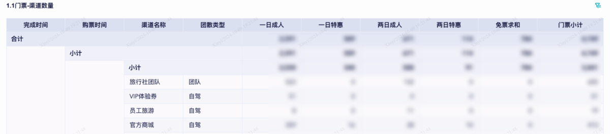 券码核销流程、方式与API对接指南缩略图 券码核销流程、方式与API对接指南缩略图
