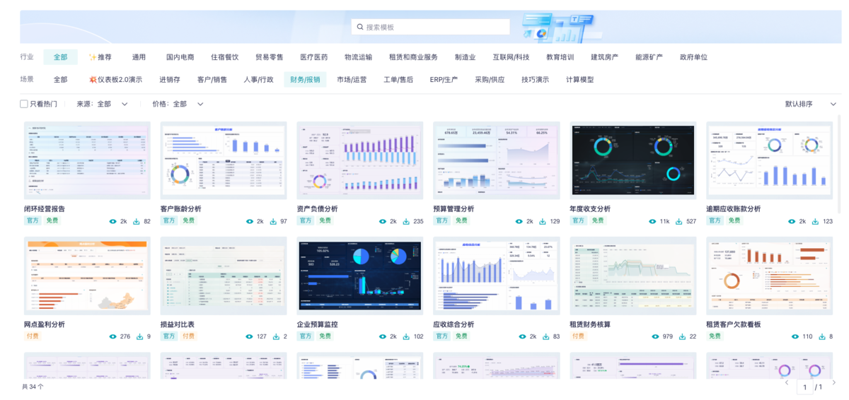 财务年终报表全解析,解读企业“体检报告”缩略图 财务年终报表全解析,解读企业“体检报告”缩略图