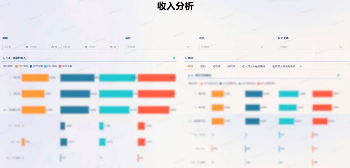 酒店经营数据的关键指标概览缩略图 酒店经营数据的关键指标概览缩略图