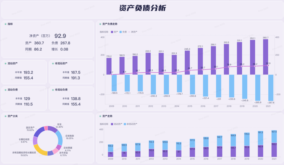 财务部门如何利用财务BI来驱动决策缩略图 财务部门如何利用财务BI来驱动决策缩略图