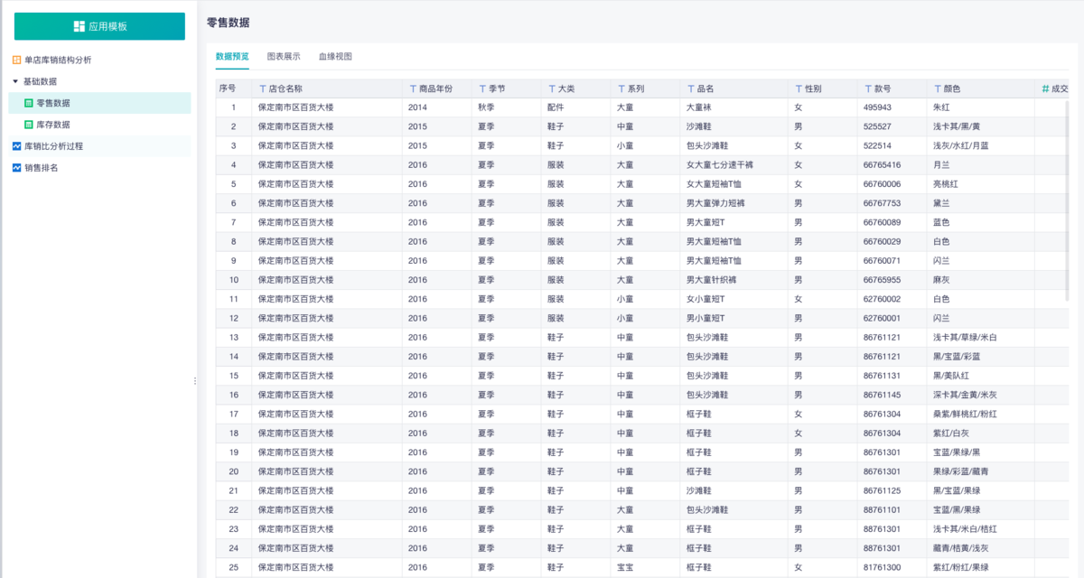 仓库安全库存管理公式详解,库存预警不再难缩略图 仓库安全库存管理公式详解,库存预警不再难缩略图
