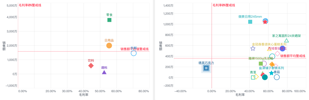 单品毛利计算公式-快速掌握毛利额和毛利率计算方法