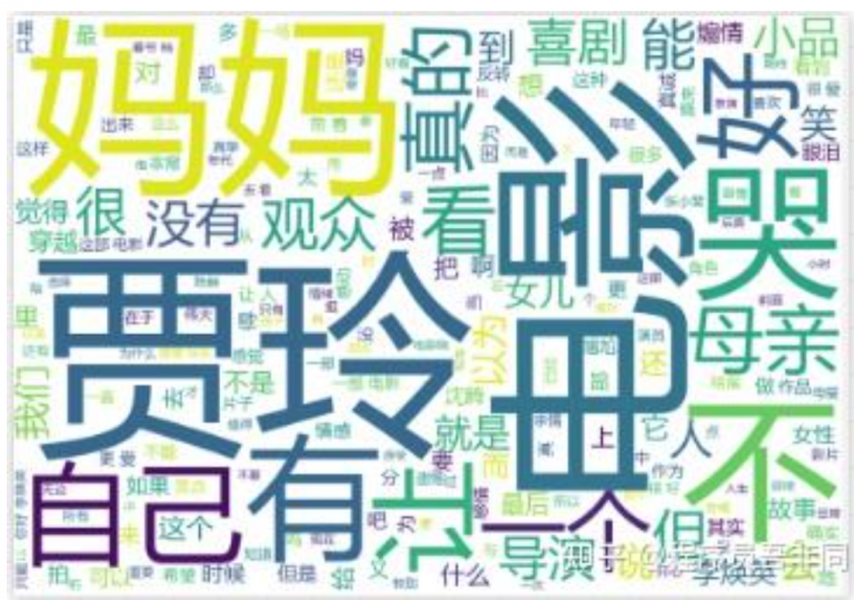 Python生成词云图太简单了|拿来就用能的词云图Python代码-九数云BI