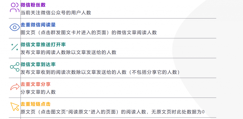 手把手教你做好公众号数据分析-九数云BI插图