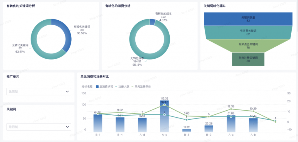 sem 分析的3大难点与5大场景-九数云BI插图3