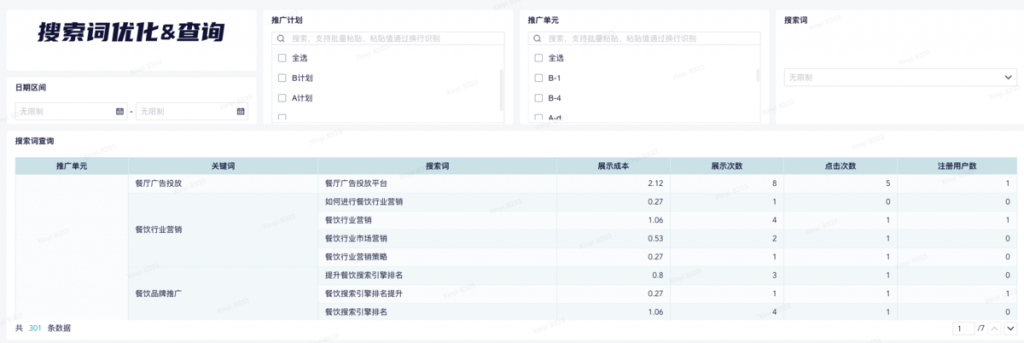 sem 分析的3大难点与5大场景-九数云BI插图5