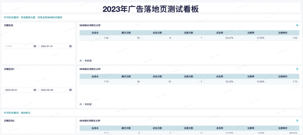 sem 分析的3大难点与5大场景-九数云BI插图6
