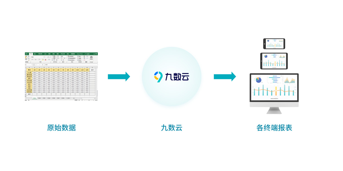 bi在线工具:优势与推荐缩略图 bi在线工具:优势与推荐缩略图