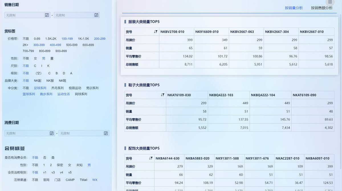 什么是人货场?电商零售运营的秘诀缩略图 什么是人货场?电商零售运营的秘诀缩略图