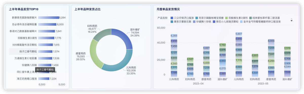 手把手教你做药店运营数据分析缩略图