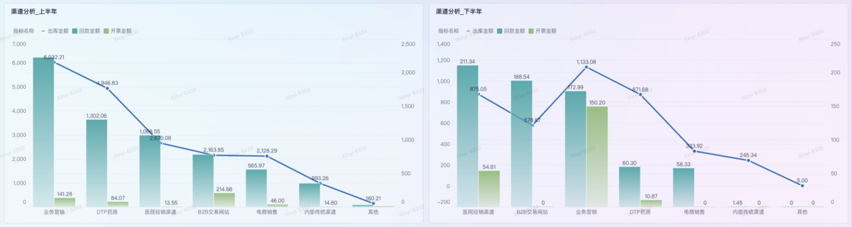 药销合规与数字化转型:制药企业的新机遇缩略图 药销合规与数字化转型:制药企业的新机遇缩略图