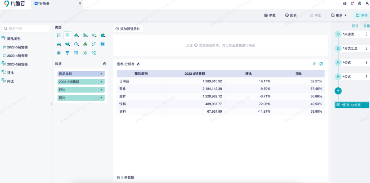 月环比怎么算?公式、步骤及案例详解缩略图 月环比怎么算?公式、步骤及案例详解缩略图