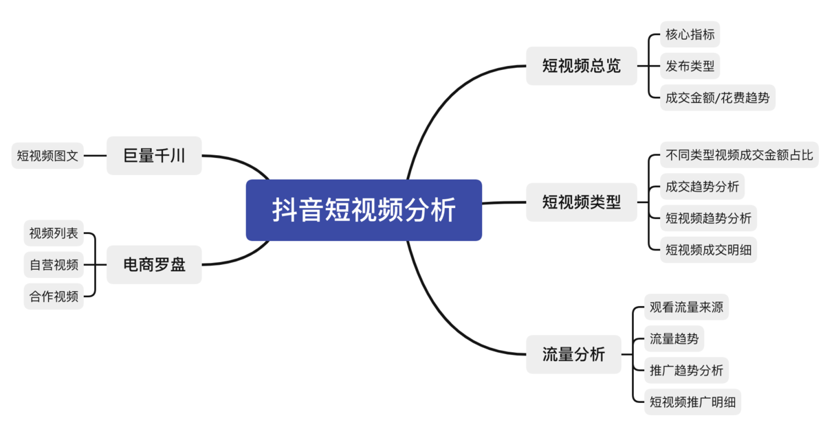 短视频数据分析工具功能对比与选择指南缩略图 短视频数据分析工具功能对比与选择指南缩略图