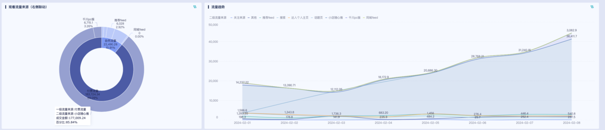 电商短视频怎么做才能卖爆？抓住这几点就够了！缩略图