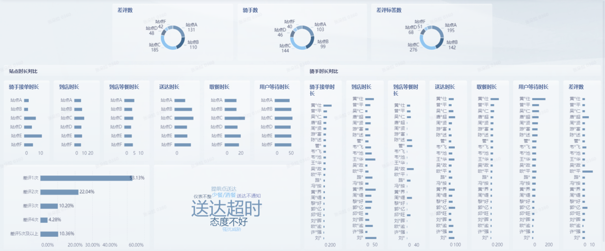 数据分析BI全面解析与应用，企业决策引擎缩略图
