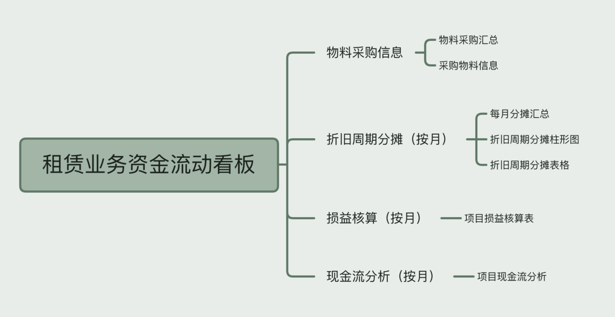 机械租赁税率是多少?一文看懂缩略图 机械租赁税率是多少?一文看懂缩略图