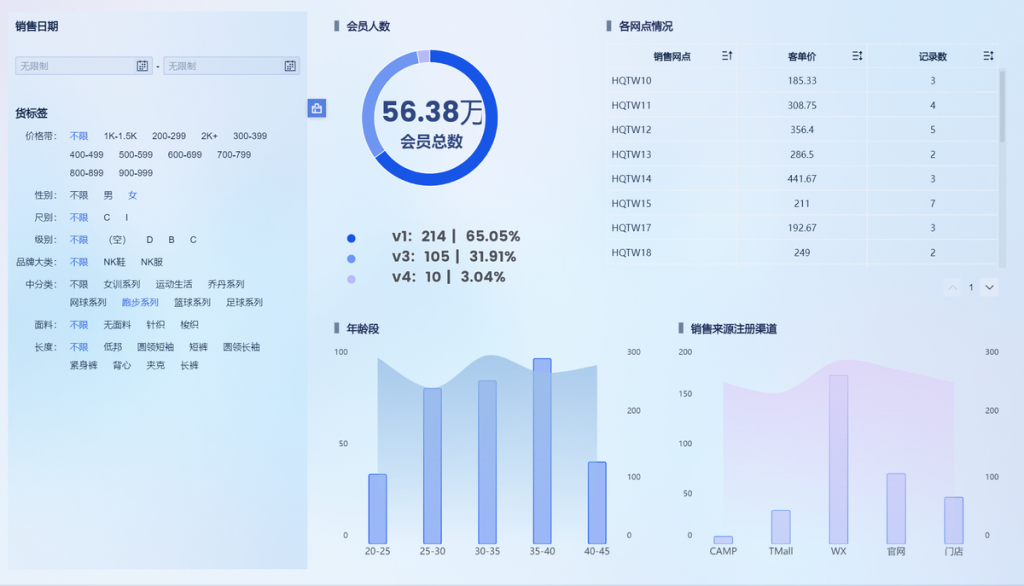 人货场概念深入解析：人货匹配-九数云BI插图1