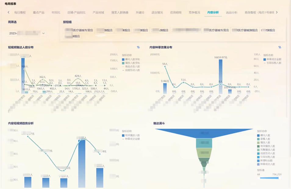 直播數據追蹤與即時優化的重要性