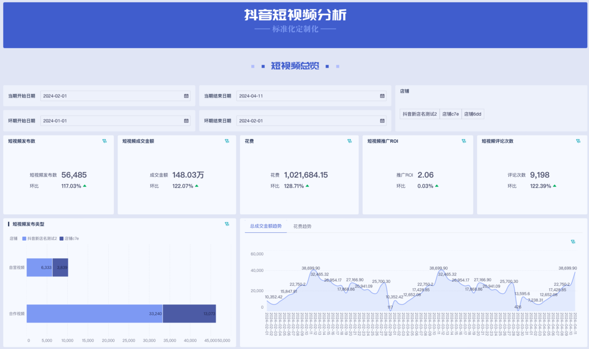亚马逊 roi 怎么 算 (98) 사진