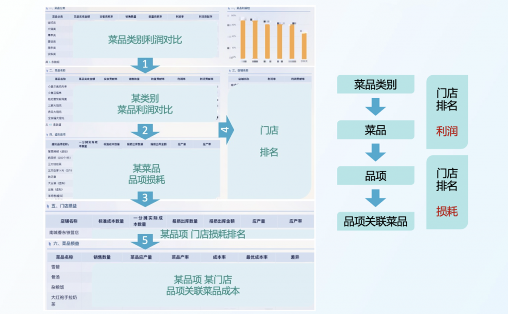 美团数据爬取:Python+九数云BI实战指南