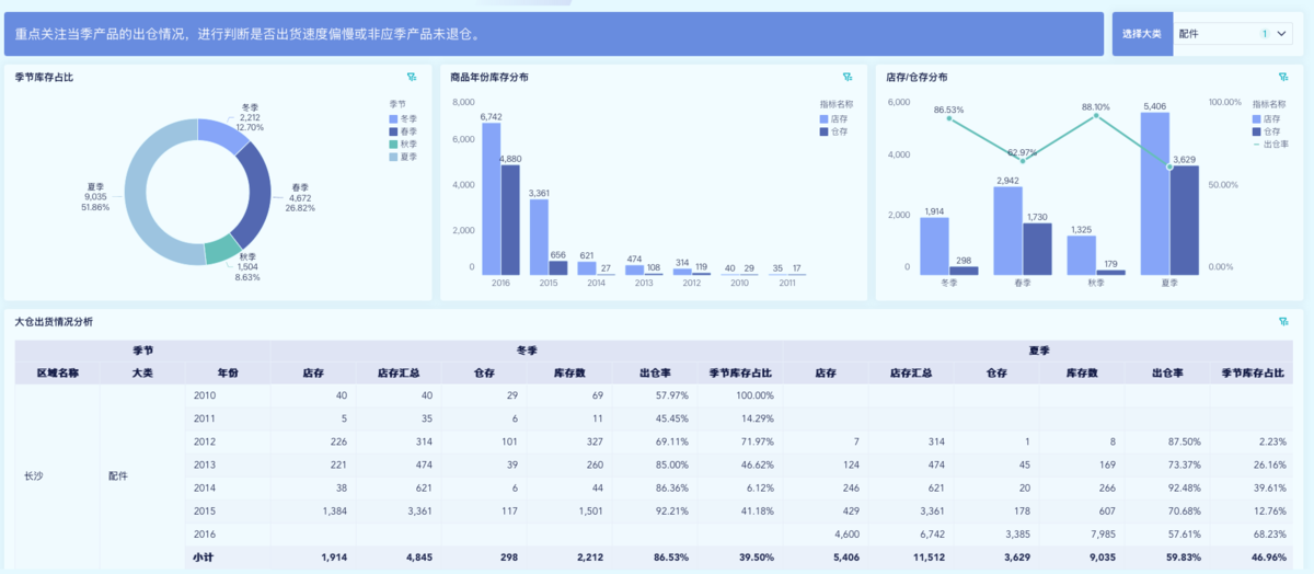 什么叫商品结构？ 零售商必知的分类、比重与经营策略缩略图