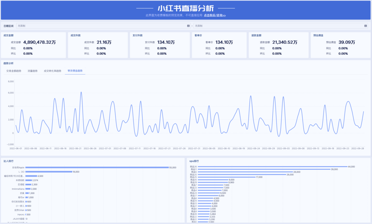 爆款视频共性分析：观看时长与互动率的对标研究