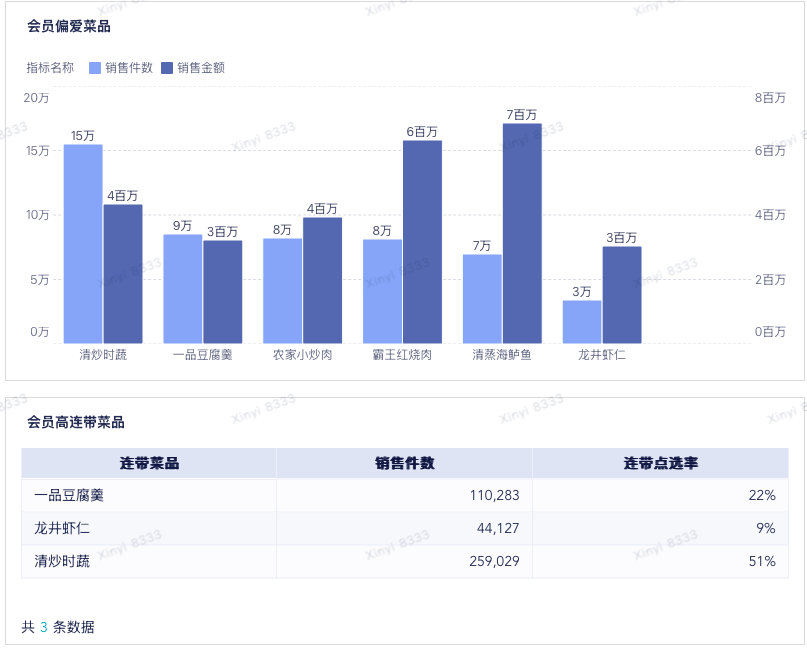 多维数据分析,多方面解锁数据洞察