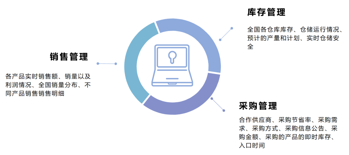 供应链管理指南：10个必掌握的指标与公式，覆盖库存、订单、成本全环节缩略图