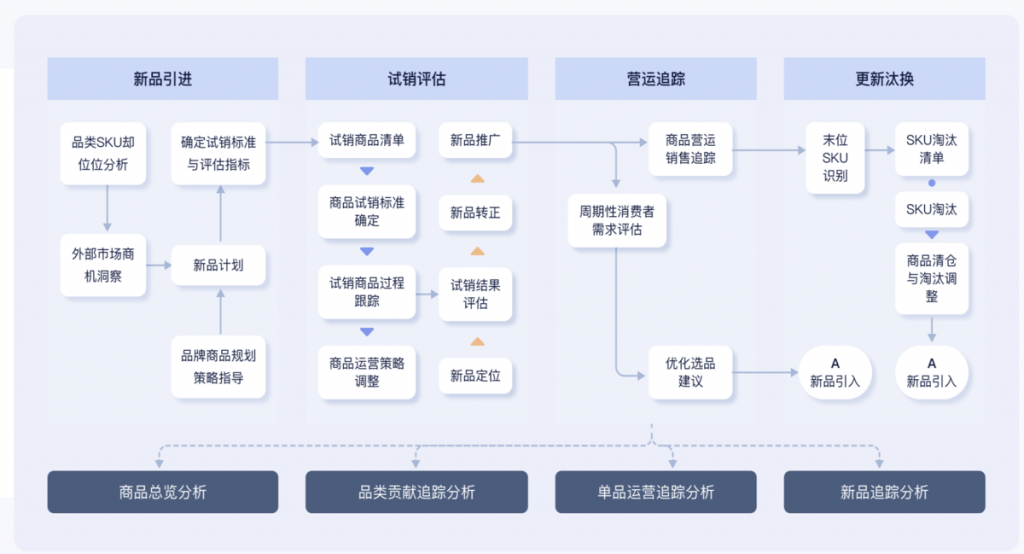 精品和铺货有什么区别？有什么分析难点？插图