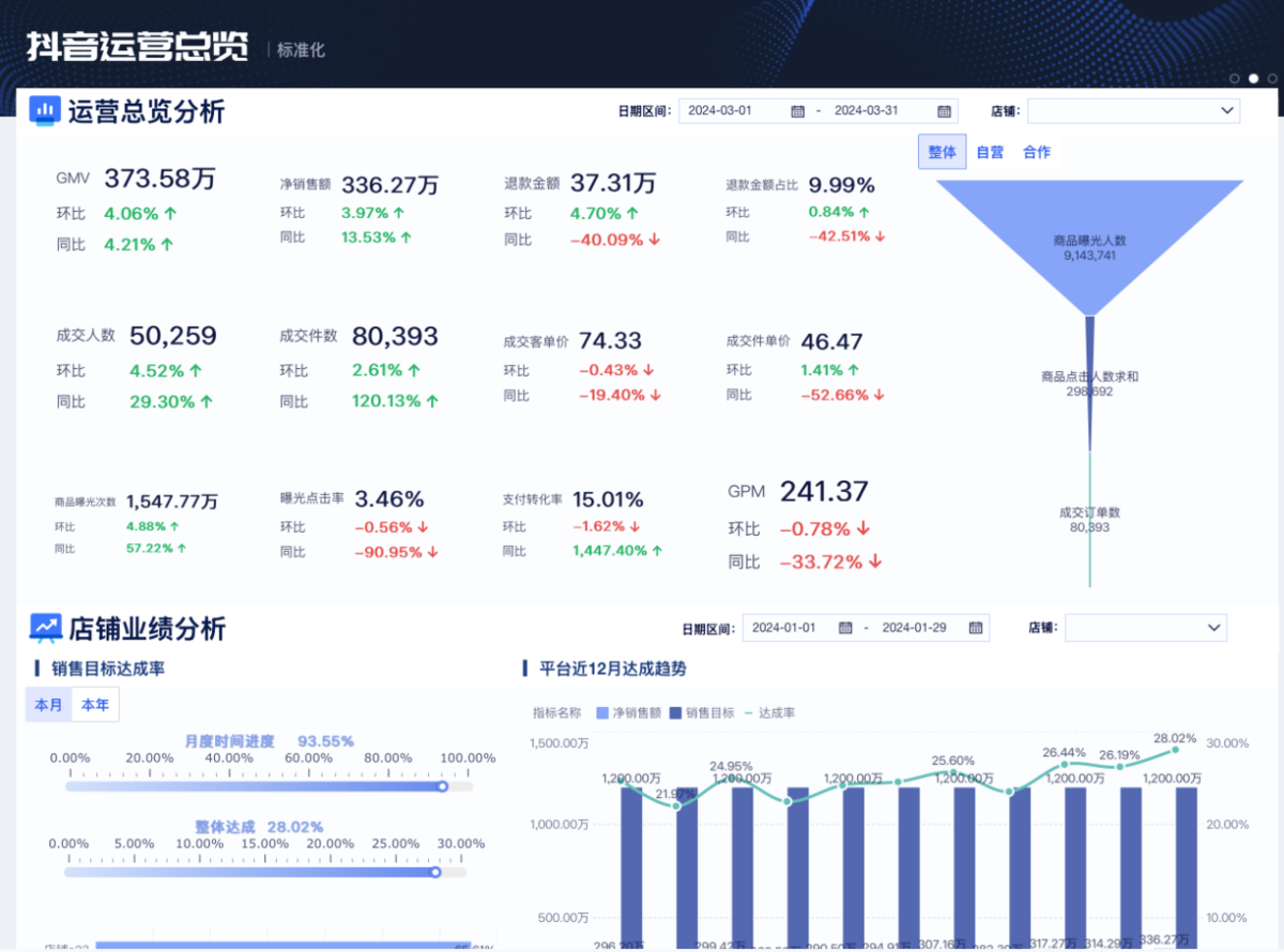 数据复盘打造爆款视频