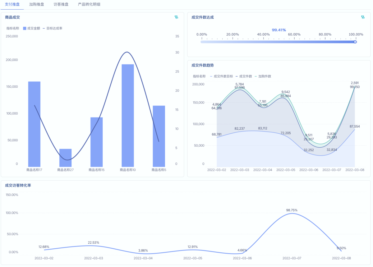 2C电商定义、模式、与2B的区别及应用