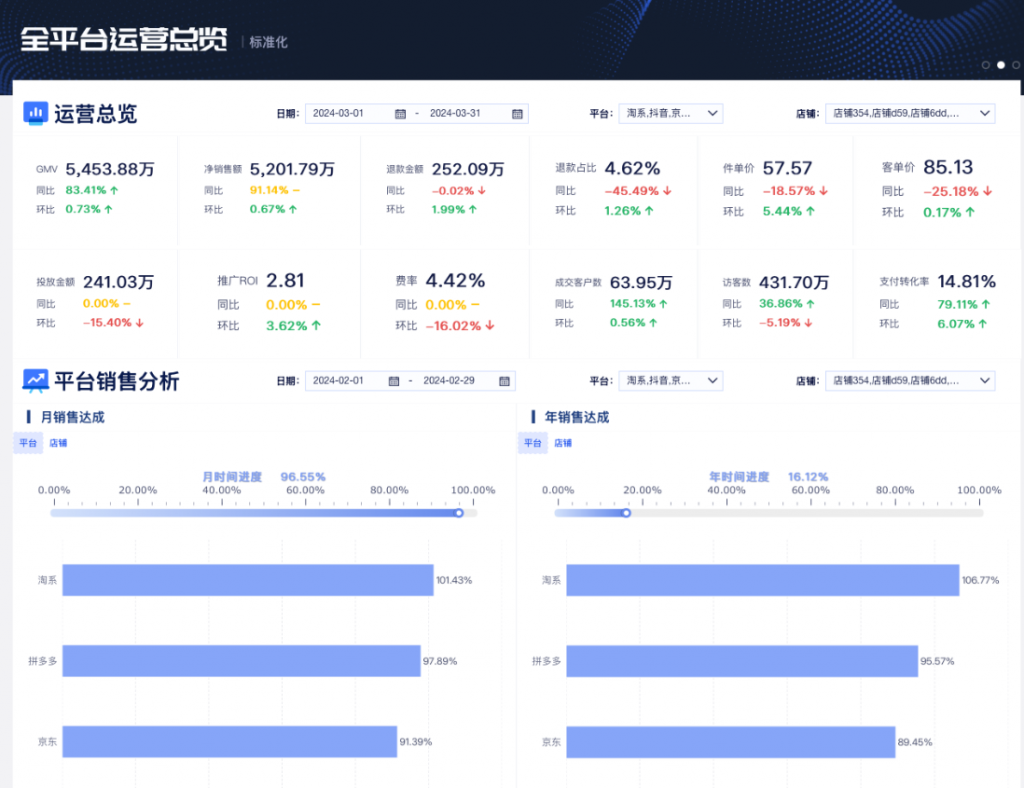 生意参谋登录全攻略:淘宝/天猫商家快速入门指南