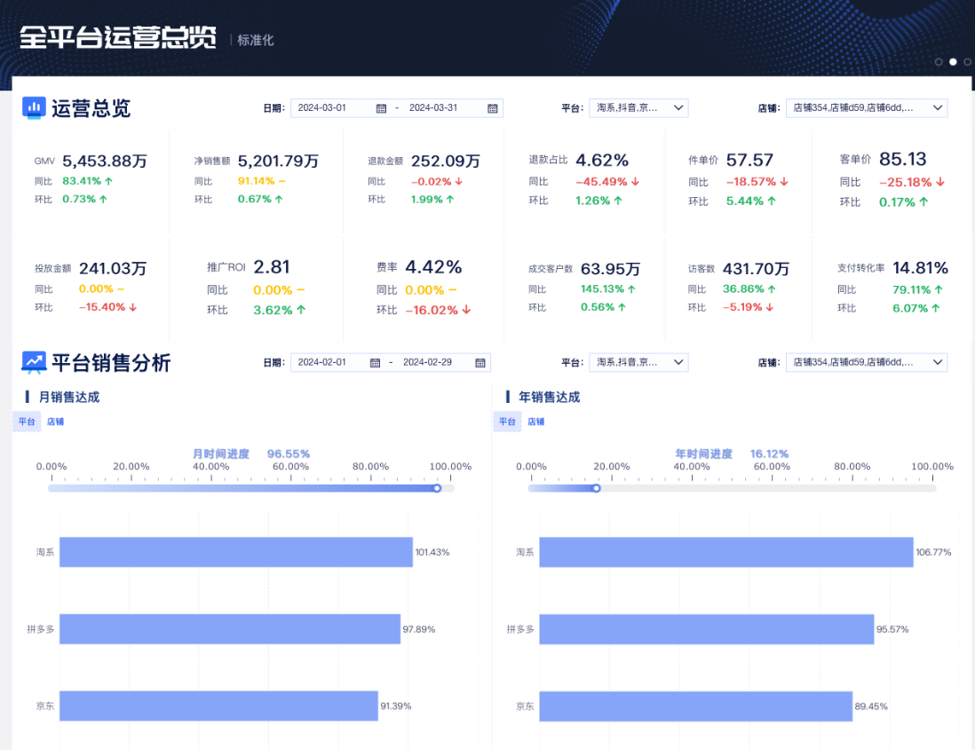 动态数据驱动下的游戏营销预算调整策略