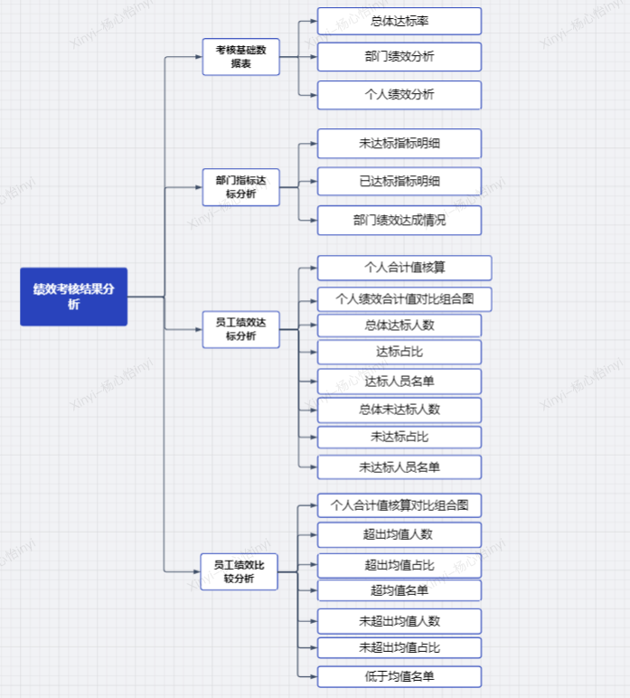 人力资源部绩效考核指标表插图
