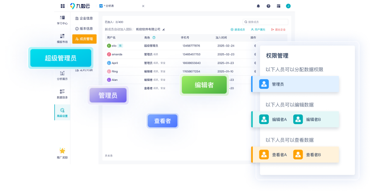 4个层级的店铺数据分析权限管理设计缩略图