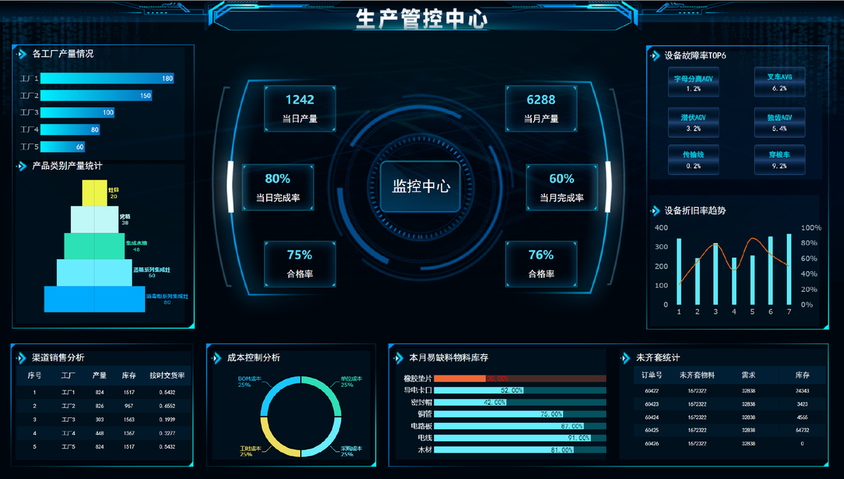 车间大屏：数字化工厂的智能化管理利器缩略图