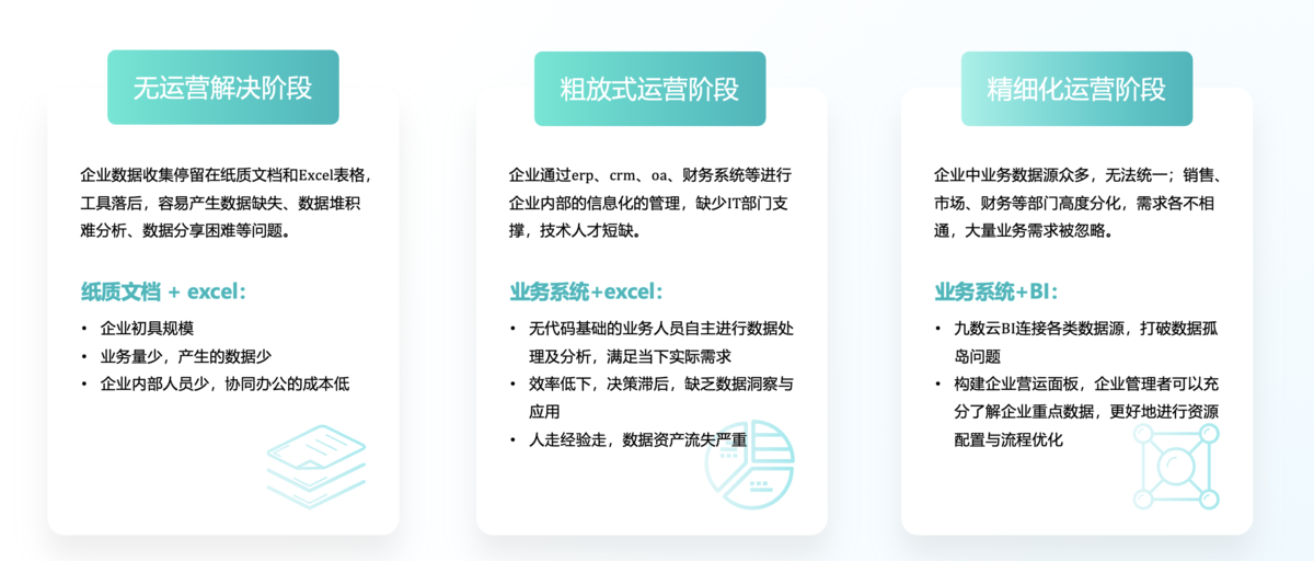 掌握单品毛利率计算公式，轻松提高运营效率缩略图