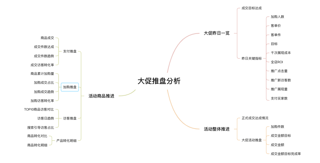 如何快速掌握单品毛利率计算公式,提升电商盈利能力缩略图 如何快速掌握单品毛利率计算公式,提升电商盈利能力缩略图