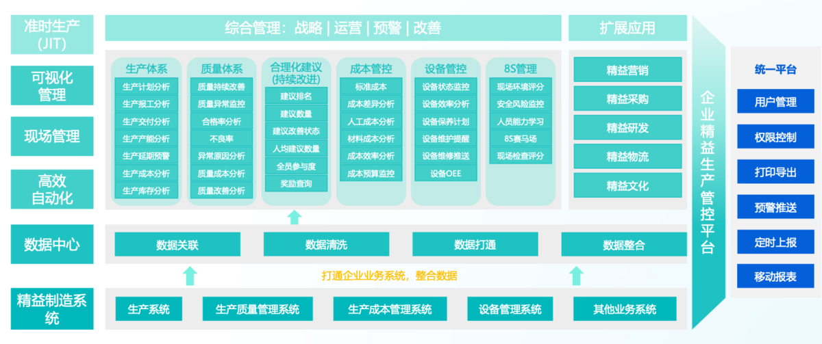 工业大数据分析：驱动智能制造的引擎缩略图