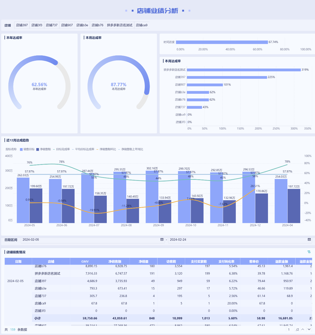 拼多多电商数据全解析：用户洞察、市场趋势与运营策略
