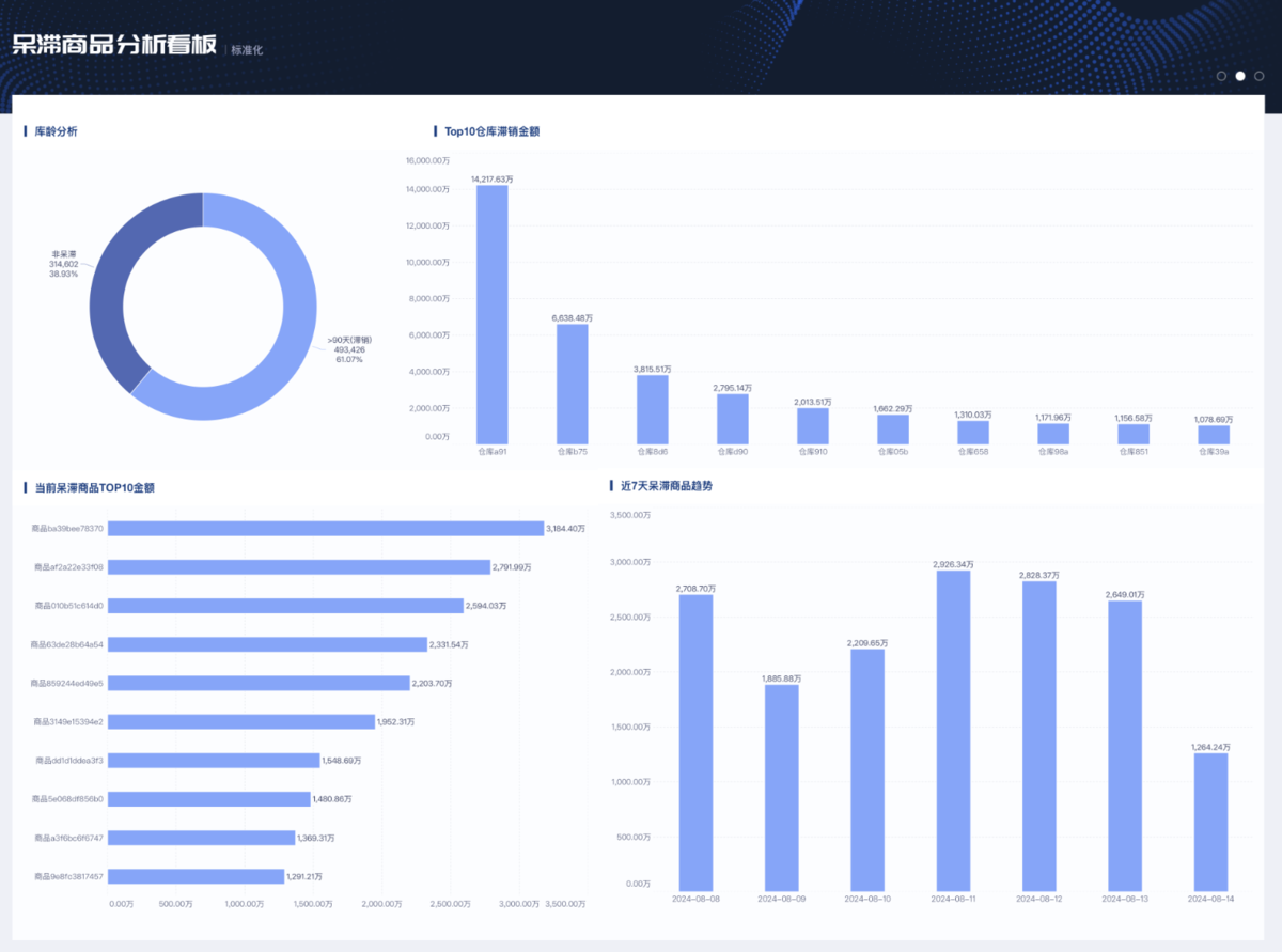 仓库可视化数据看板：打造高效智能仓储，提升运营效率