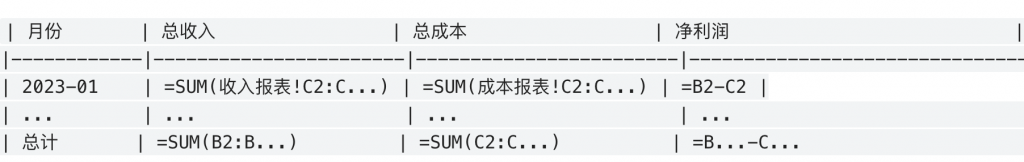 ktv财务报表模板：高效管理与分析财务数据的利器插图2
