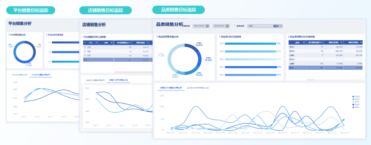 大数据智能分析平台:引领企业数据驱动决策缩略图 大数据智能分析平台:引领企业数据驱动决策缩略图