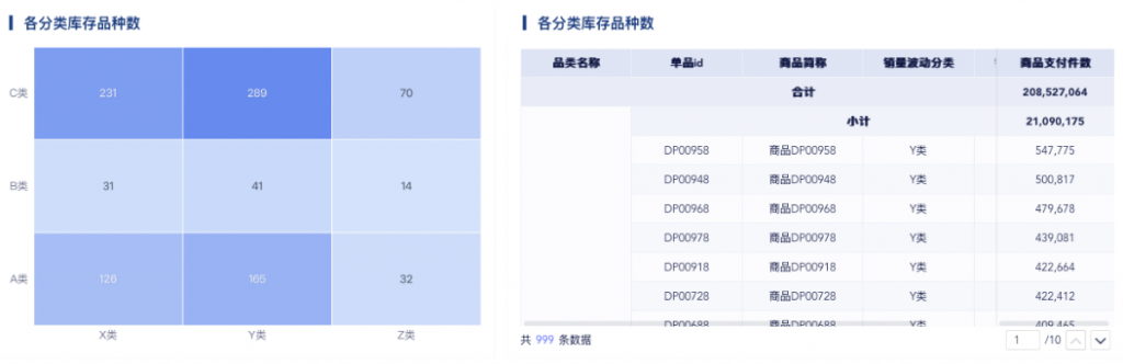 库存管理方法有哪些：库存ABC-XYZ分类法插图
